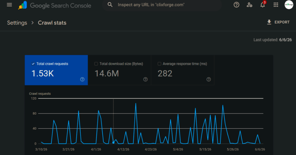 Google search console crawl statistics