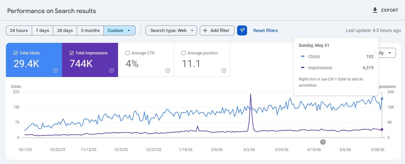 Tactical woocommerce store GSC screenshot
