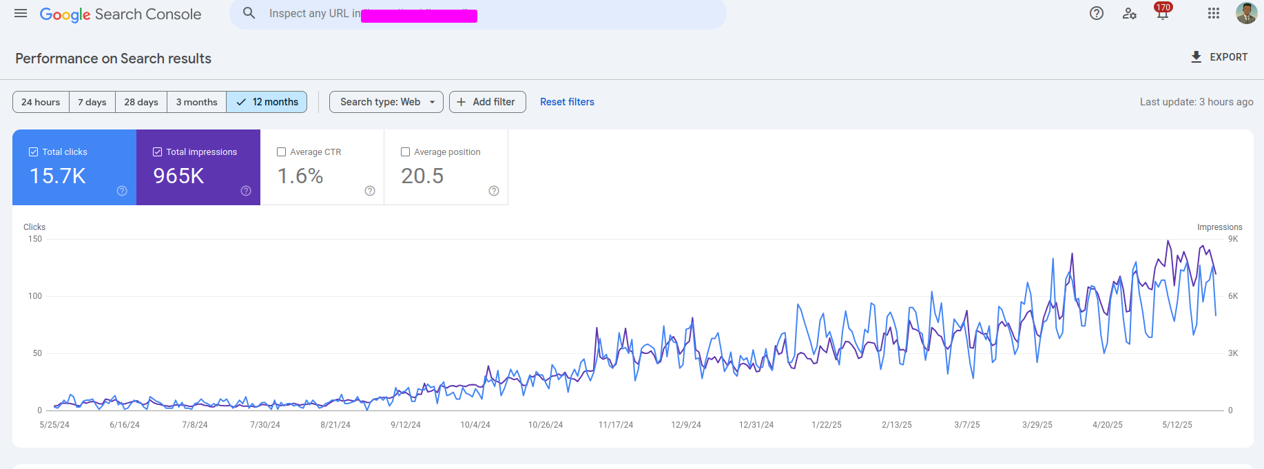 VOIP store Google search console screenshot