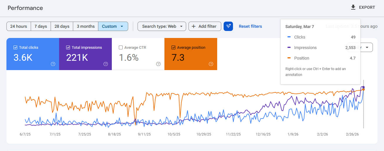 Solar store search console screenshot
